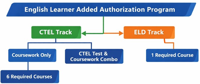 ELAA-Track-Diagram.jpg